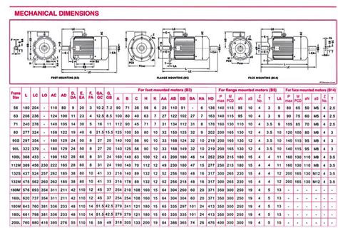 abb lv motor catalogue|abb motor size chart.